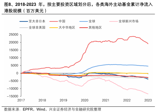 兴证策略:大涨背后,谁在加仓港股?持续性如何?