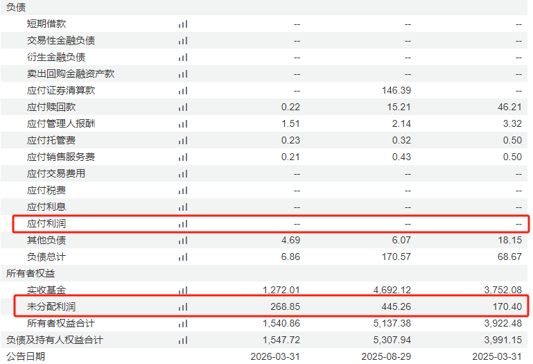 成立不到两年收益率超27%，这只红利基金为何突然宣布清盘？