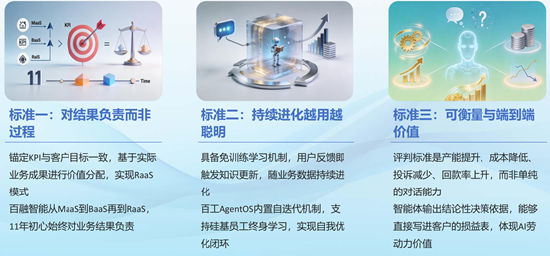 百融智能陈树军：金融领域有用智能体的标准与落地路径