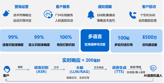 百融智能陈树军：金融领域有用智能体的标准与落地路径