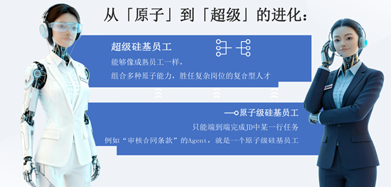 百融智能陈树军：金融领域有用智能体的标准与落地路径