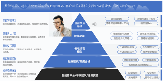 百融智能陈树军：金融领域有用智能体的标准与落地路径