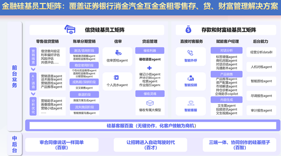 百融智能陈树军：金融领域有用智能体的标准与落地路径