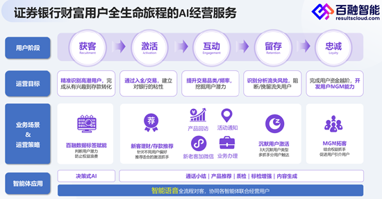 百融智能陈树军：金融领域有用智能体的标准与落地路径