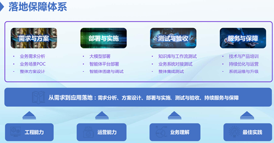 百融智能陈树军：金融领域有用智能体的标准与落地路径