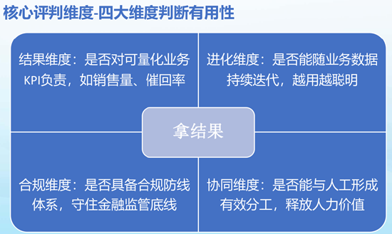 百融智能陈树军：金融领域有用智能体的标准与落地路径