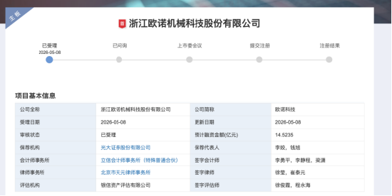欧诺科技IPO获受理:80后欧阳锡聪掌舵,夫妻控制77.66%表决权冲刺深主板 | 长三角资本局
