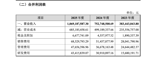 欧诺科技IPO获受理:80后欧阳锡聪掌舵,夫妻控制77.66%表决权冲刺深主板 | 长三角资本局
