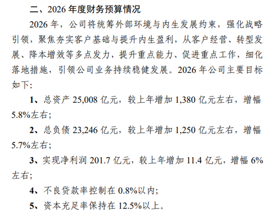 张精科即将入主董事会,杭州银行2026年业绩目标曝光