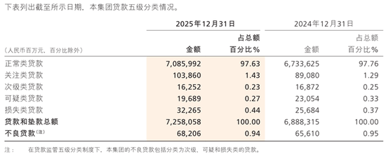 招商银行“换帅”!业绩连续3年原地踏步,零售业务面临多重挑战