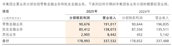 招商银行“换帅”!业绩连续3年原地踏步,零售业务面临多重挑战