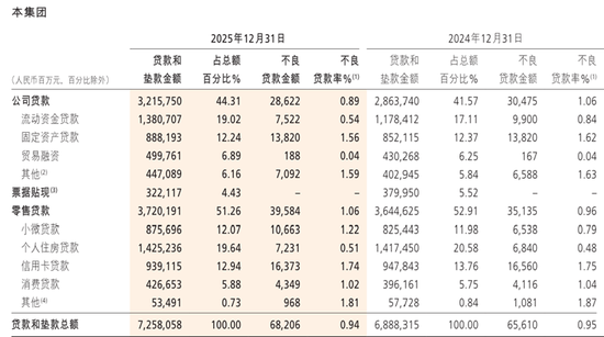 招商银行“换帅”!业绩连续3年原地踏步,零售业务面临多重挑战