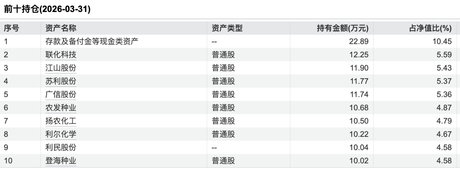 4月理财规模收益双回升，华夏理财一款权益类理财产品月赚近30%｜理财月报