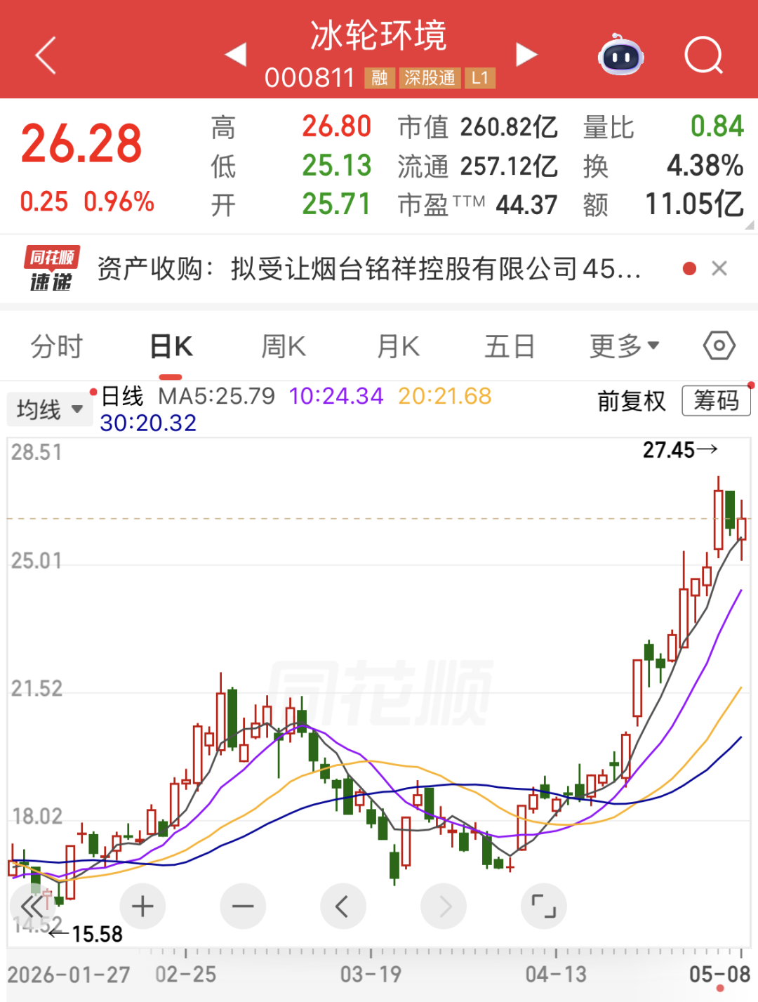 000811,拟重要收购!下周9股解禁压力大(附股)