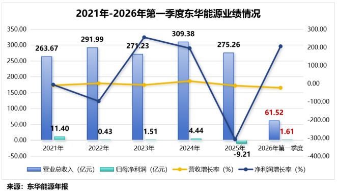 石油化工第一股,利润猛增200%!
