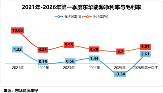 石油化工第一股,利润猛增200%!