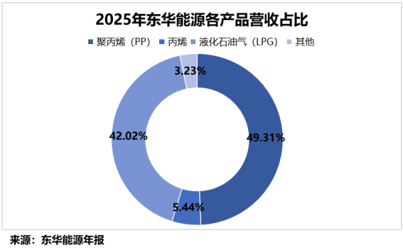 石油化工第一股,利润猛增200%!