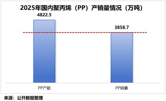 石油化工第一股,利润猛增200%!