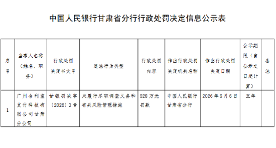 合利宝支付甘肃分公司被罚528万元：未履行尽职调查义务和有关风险管理措施