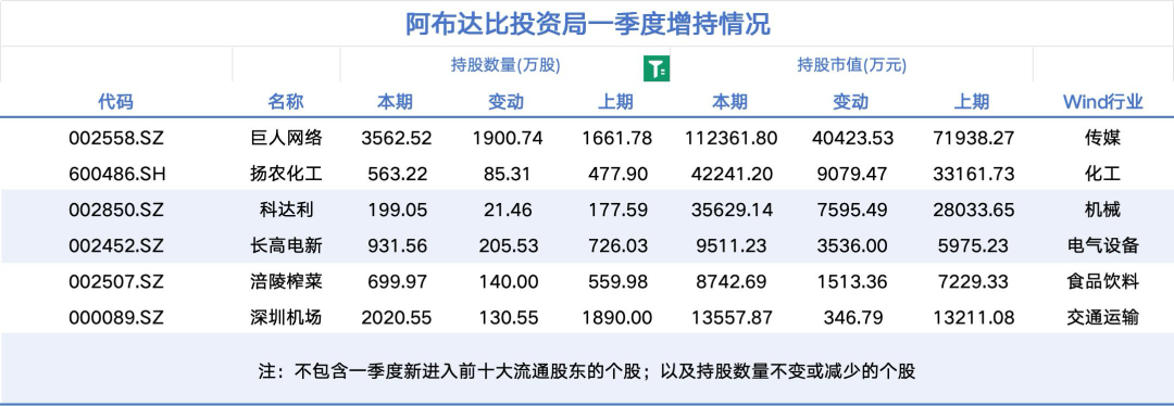 中东资本巨头,大举加仓A股