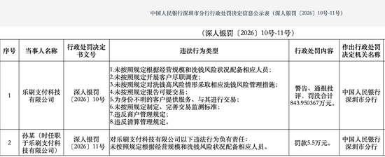合规漏洞百出 乐刷支付八项违法被罚没近844万元!涉违反清算管理规定等