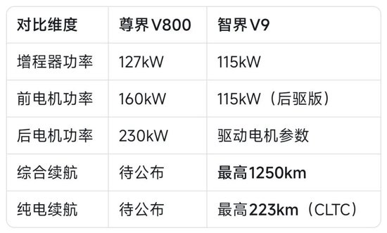 鸿蒙智行再添一款旗舰MPV车型:尊界 V800 正式申报,预计定位更“尊”更“贵”!