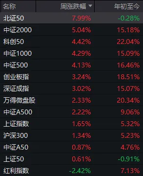 下周A股还能涨吗?这两件事,请股民重点关注