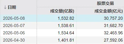 下周A股还能涨吗?这两件事,请股民重点关注
