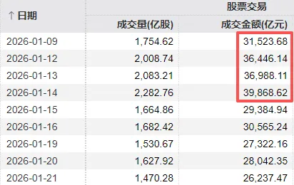 下周A股还能涨吗?这两件事,请股民重点关注