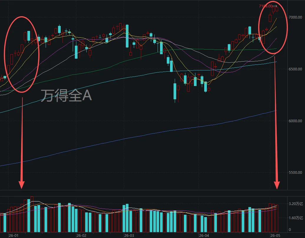下周A股还能涨吗?这两件事,请股民重点关注