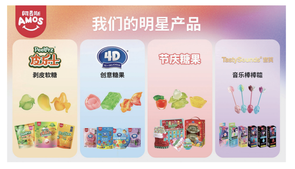 糖果公司阿麦斯赴港IPO:超七成收入来自海外,上市前突击十倍分红