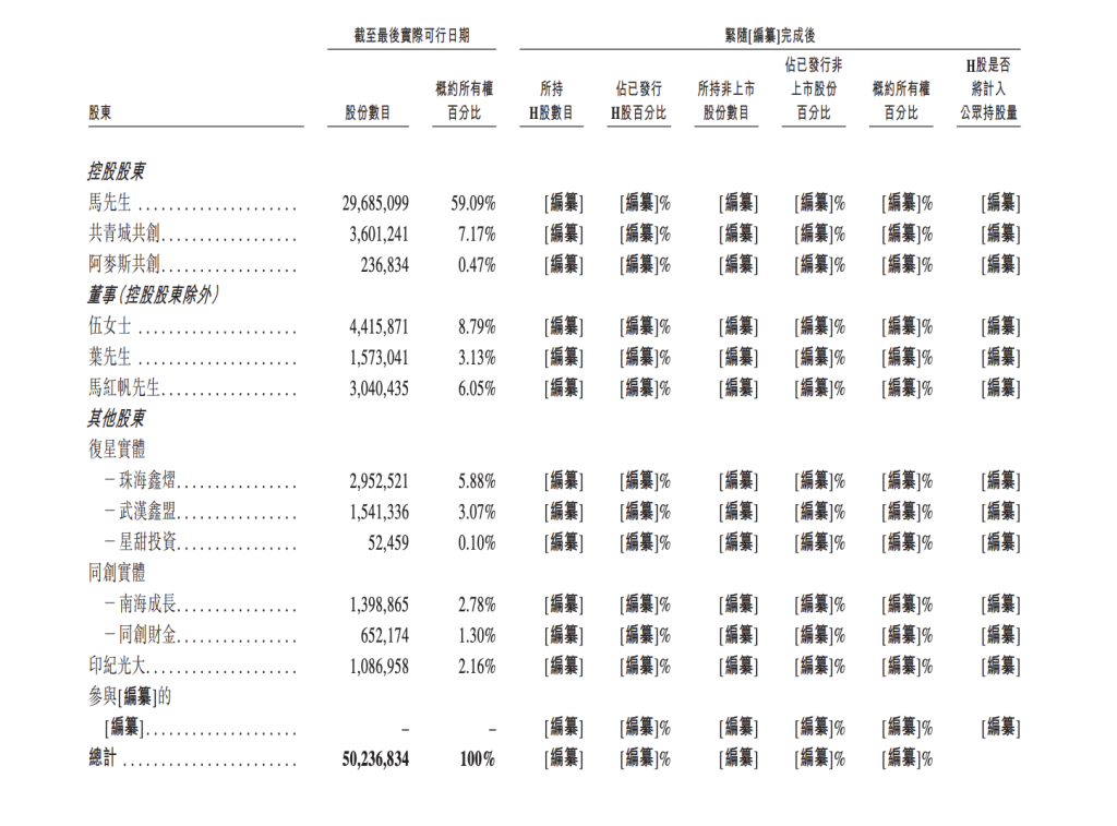 糖果公司阿麦斯赴港IPO:超七成收入来自海外,上市前突击十倍分红