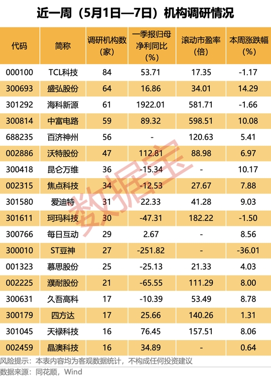 002428，十倍股，磷化铟概念龙头爆发（附名单）