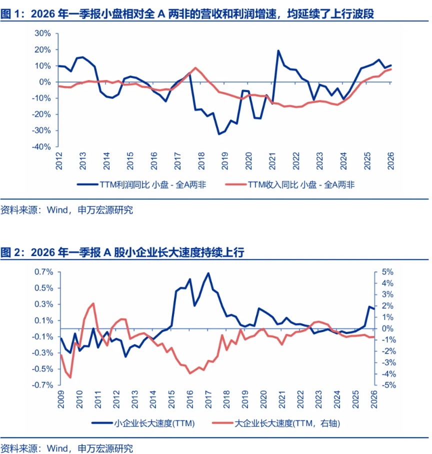 申万宏源证券最新策略:增量资金正循环的条件已具备