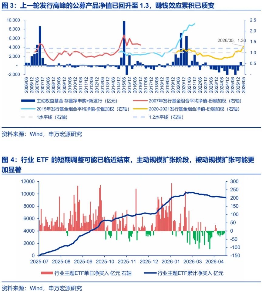 申万宏源证券最新策略:增量资金正循环的条件已具备