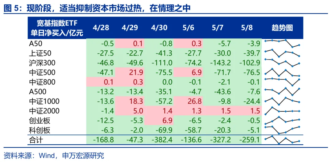 申万宏源证券最新策略:增量资金正循环的条件已具备