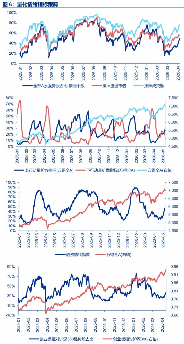 申万宏源证券最新策略:增量资金正循环的条件已具备