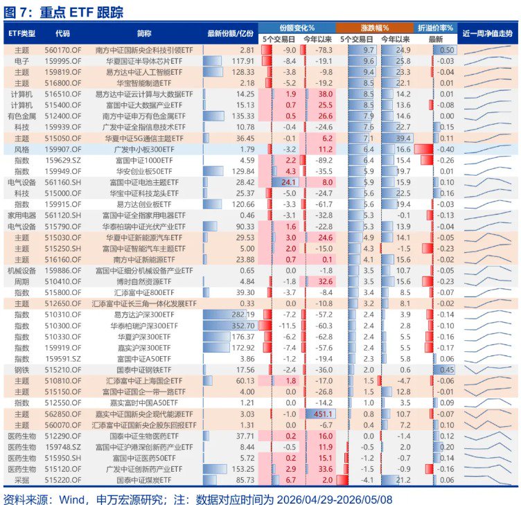 申万宏源证券最新策略:增量资金正循环的条件已具备