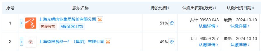 旗下有大白兔奶糖、梅林午餐肉等国民品牌,光明肉业2025年却亏1.3亿!国资控股股东十年低位区域减持近1亿元