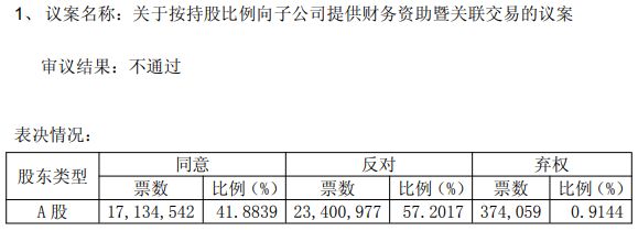 旗下有大白兔奶糖、梅林午餐肉等国民品牌,光明肉业2025年却亏1.3亿!国资控股股东十年低位区域减持近1亿元