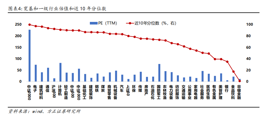 方正证券最新策略:5月进入业绩空窗期,题材股行情有望迎来阶段性的顺风期