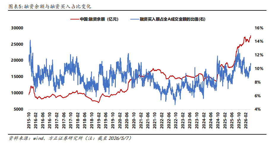方正证券最新策略:5月进入业绩空窗期,题材股行情有望迎来阶段性的顺风期