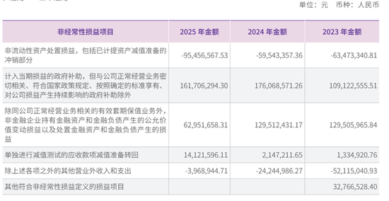 圆通年营收753亿:净利43亿 阿里减持 2025年套现16亿
