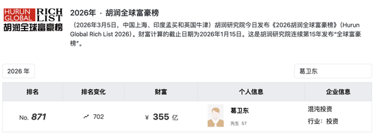 “牛散”葛卫东211亿押注科技制造,靠“炒股”常驻全球富豪榜
