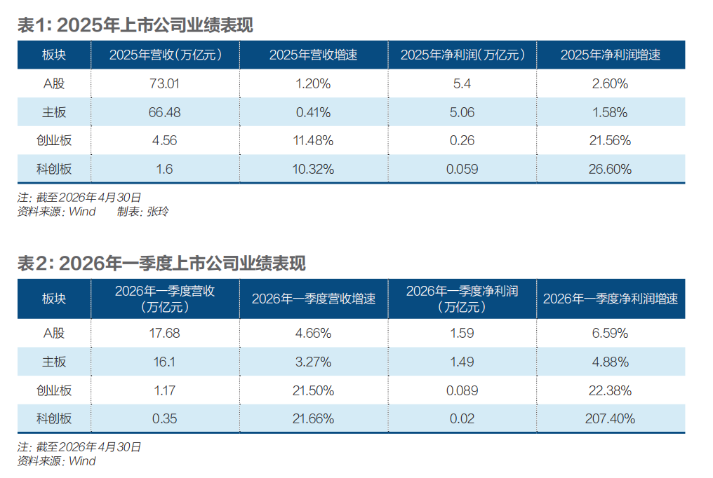 从宁德时代到寒武纪：谁在驱动中国资产的价值跃升？