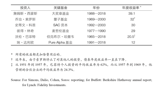“量化之神”西蒙斯离世,关于文艺复兴高收益的真相:他给我们留下了什么?