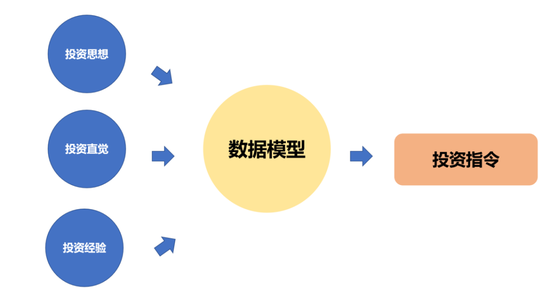 “量化之神”西蒙斯离世,关于文艺复兴高收益的真相:他给我们留下了什么?