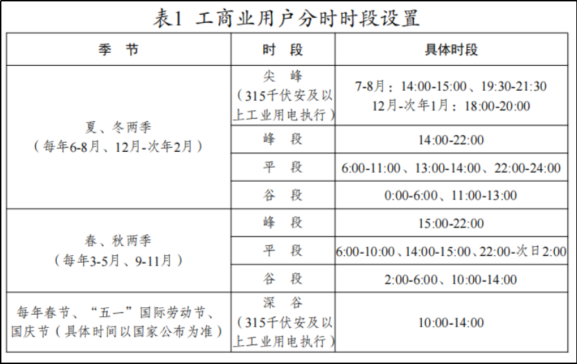 储能电站接连终止,揭开了行业火热背后的残酷真相……