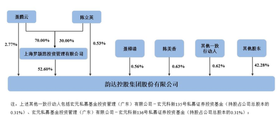 韵达股份2025年营收515亿:净利11.7亿,同比降39%