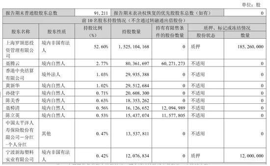 韵达股份2025年营收515亿:净利11.7亿,同比降39%
